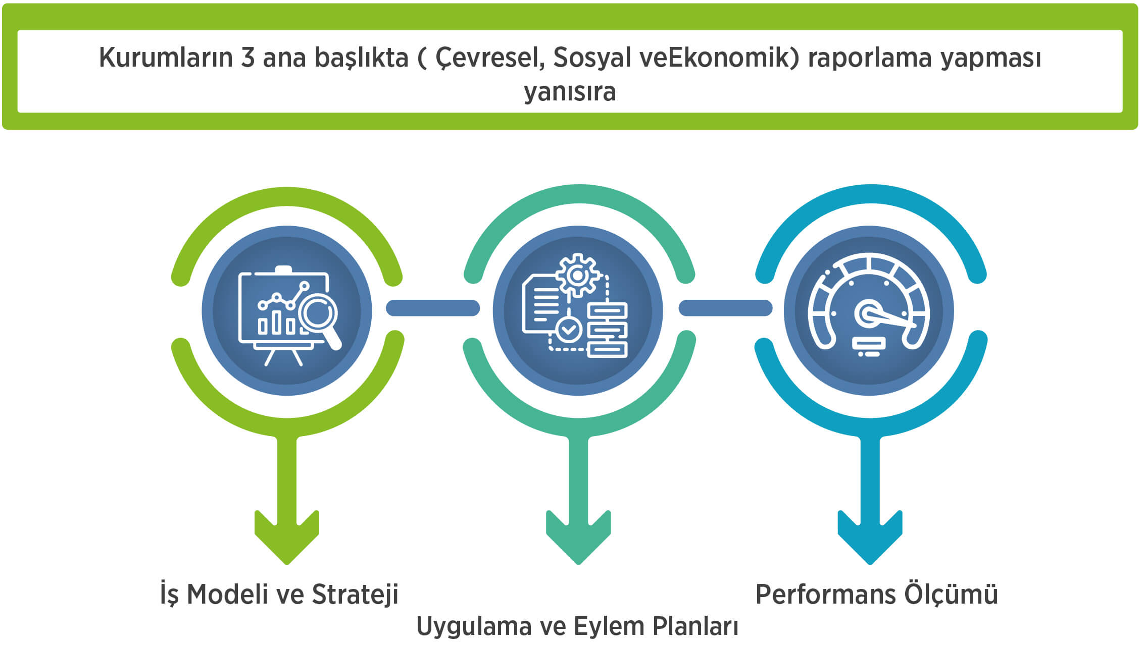 Yeşil Ekonomi